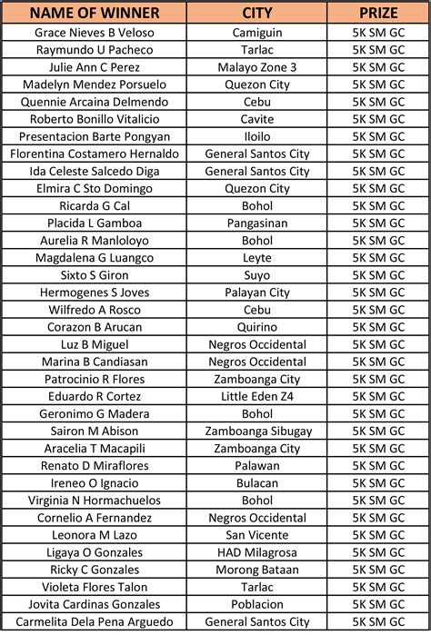 gsis raffle for a cause may 31 2024|Government Service Insurance System .